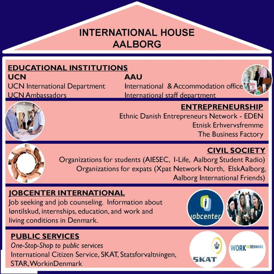 Organizations for expats (Xpat Network North, ElskAalborg, Aalborg International Friends) JOBCENTER INTERNATIONAL Job seeking and job counseling.