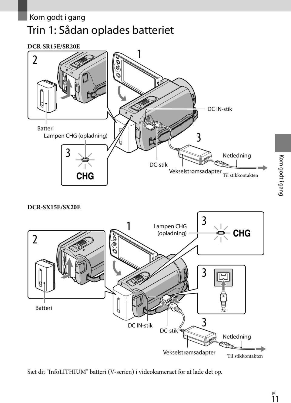 DCR-SX15E/SX20E Lampen CHG (opladning) Batteri DC IN-stik DC-stik Vekselstrømsadapter