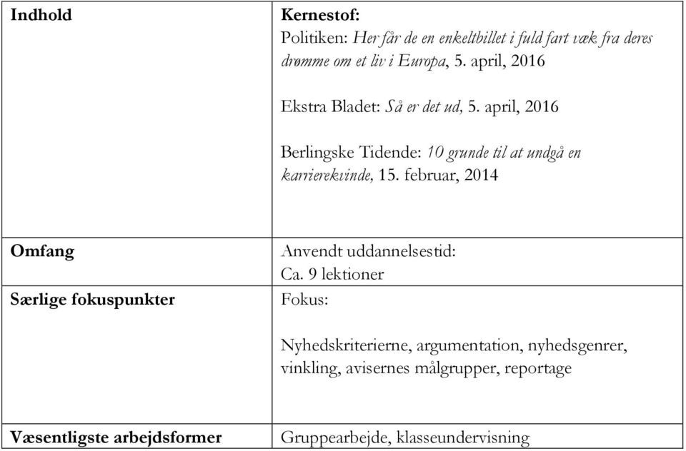 april, 2016 Berlingske Tidende: 10 grunde til at undgå en karrierekvinde, 15.