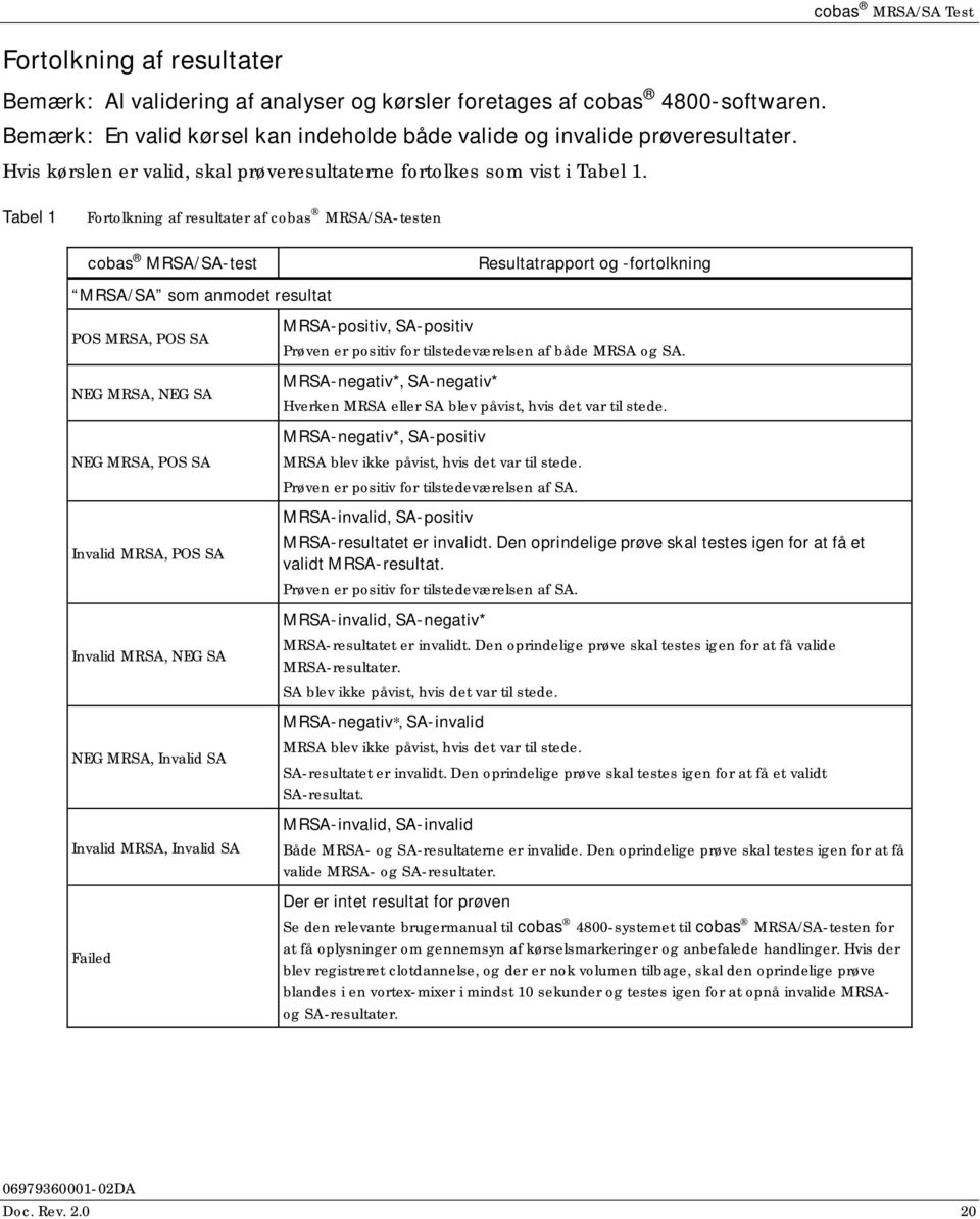 Tabel 1 Fortolkning af resultater af cobas MRSA/SA-testen cobas MRSA/SA-test Resultatrapport og -fortolkning MRSA/SA som anmodet resultat POS MRSA, POS SA NEG MRSA, NEG SA NEG MRSA, POS SA Invalid