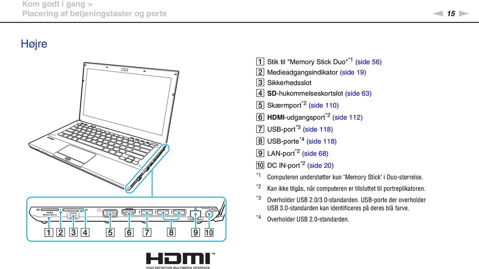 I LA-port *2 (side 68) J DC I-port *2 (side 20) *1 *2 Computeren understøtter kun "Memory Stick" i Duo-størrelse.