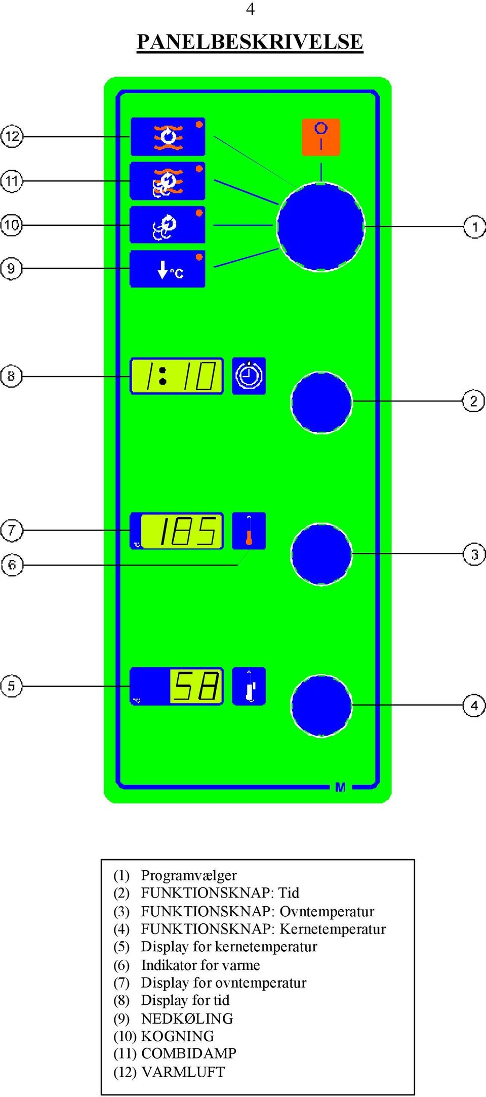 Display for kernetemperatur (6) Indikator for varme (7) Display for