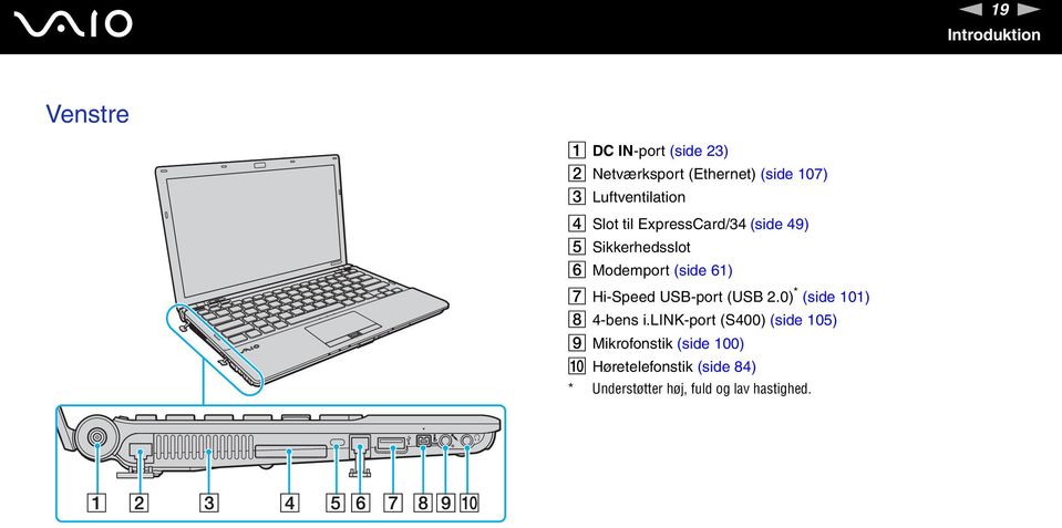 61) G Hi-Speed USB-port (USB 2.0) * (side 101) H 4-bens i.