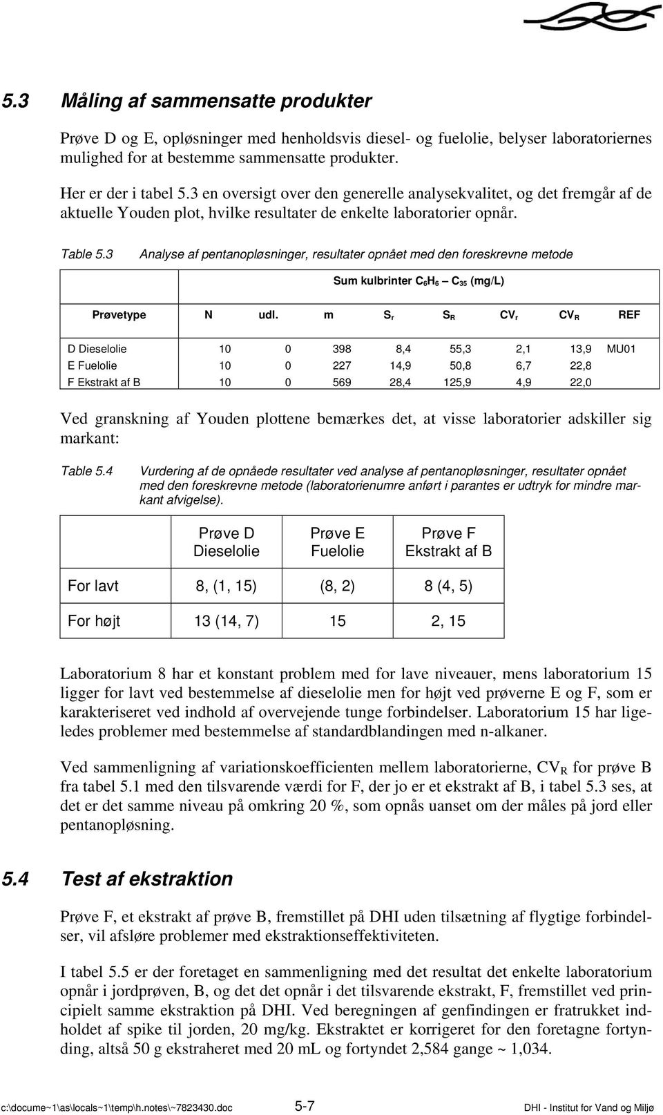 3 Analyse af pentanopløsninger, resultater opnået med den foreskrevne metode Sum kulbrinter C 6 H 6 C 35 (mg/l) Prøvetype N udl.