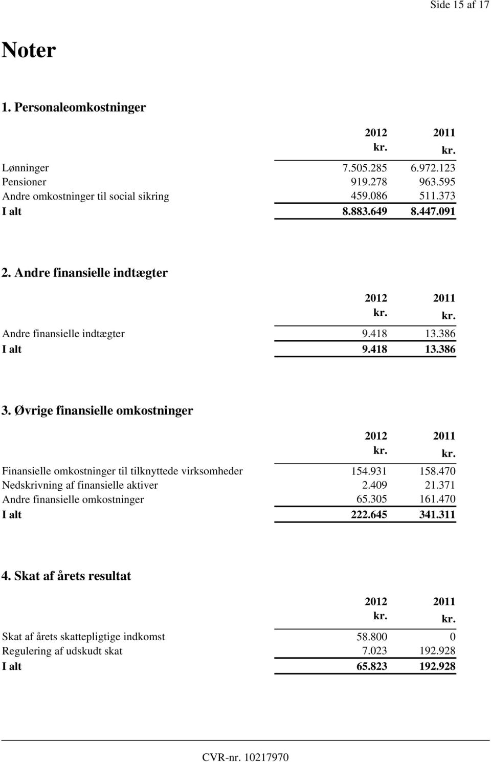 Øvrige finansielle omkostninger 2012 2011 kr. kr. Finansielle omkostninger til tilknyttede virksomheder 154.931 158.470 Nedskrivning af finansielle aktiver 2.409 21.