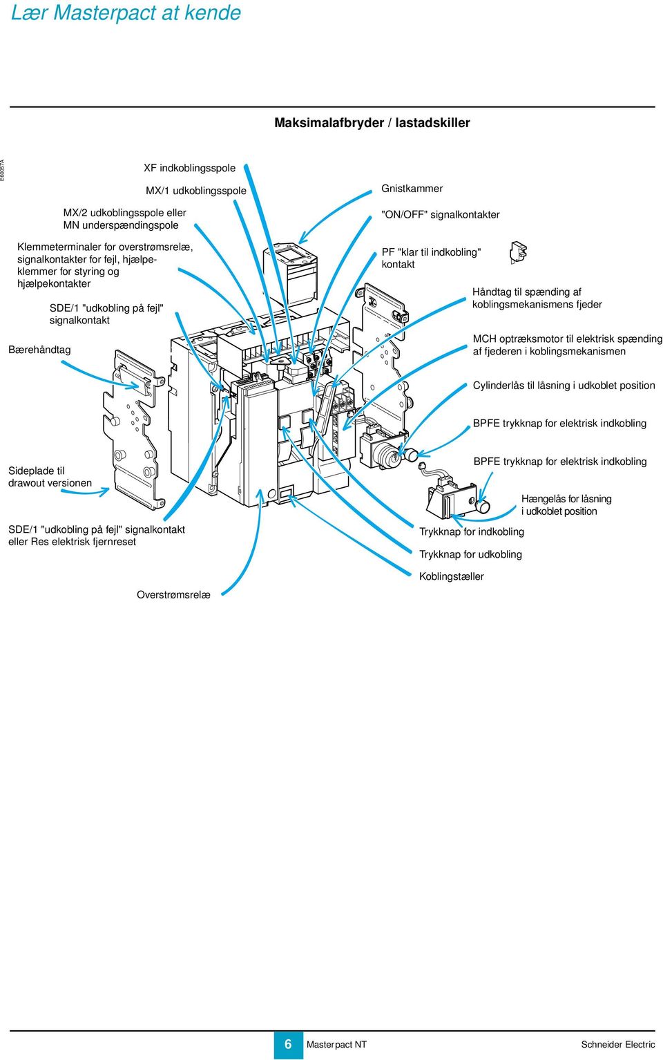spænding af koblingsmekanismens fjeder MCH optræksmotor til elektrisk spænding af fjederen i koblingsmekanismen Cylinderlås til låsning i udkoblet position BPFE trykknap for elektrisk indkobling