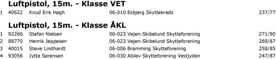 Stefan Nielsen 06-023 Vejen-Skibelund Skytteforening 271/90 2 88770 Henrik Jeppesen 06-023