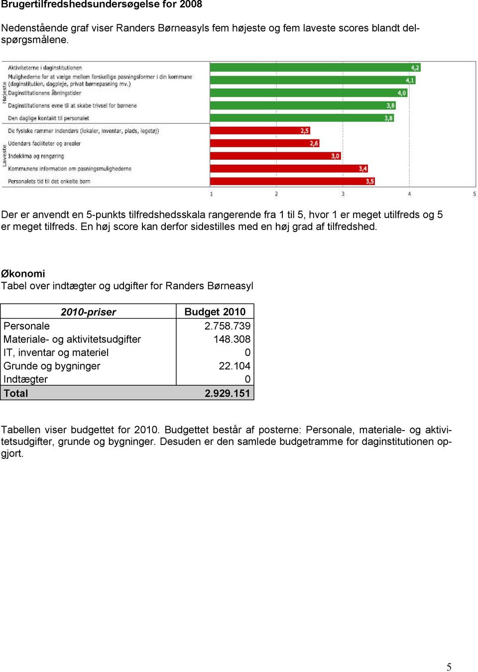 konomi Tabel over indt gter og udgifter for Randers Błrneasyl 2010-priser Budget 2010 Personale 2.758.739 Materiale- og aktivitetsudgifter 148.