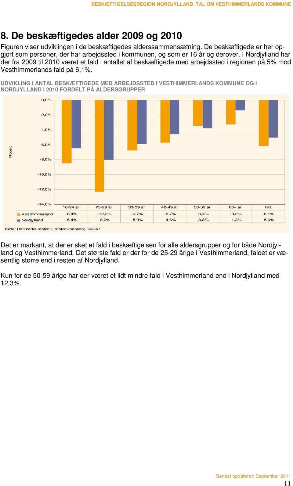 I Nordjylland har der fra 2009 til 2010 været et fald i antallet af beskæftigede med arbejdssted i regionen på 5% mod Vesthimmerlands fald på 6,1%.