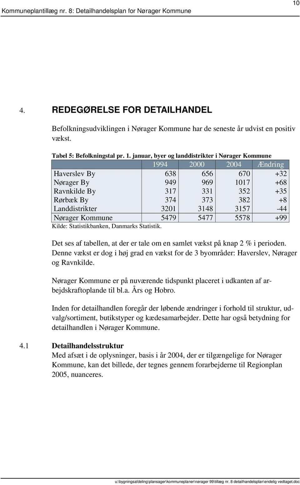 3201 3148 3157-44 Nørager Kommune 5479 5477 5578 +99 Kilde: Statistikbanken, Danmarks Statistik. Det ses af tabellen, at der er tale om en samlet vækst på knap 2 % i perioden.
