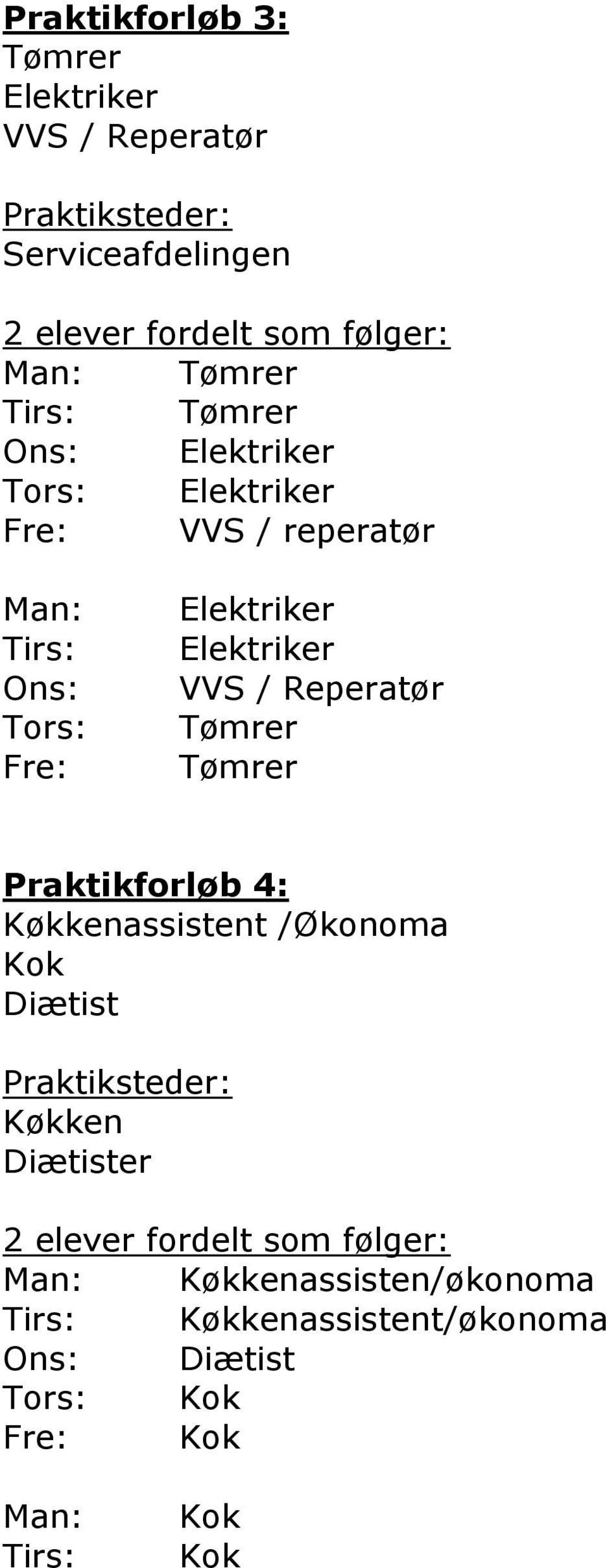 VVS / Reperatør Tømrer Tømrer Praktikforløb 4: Køkkenassistent /Økonoma Kok Diætist Praktiksteder: Køkken Diætister 2