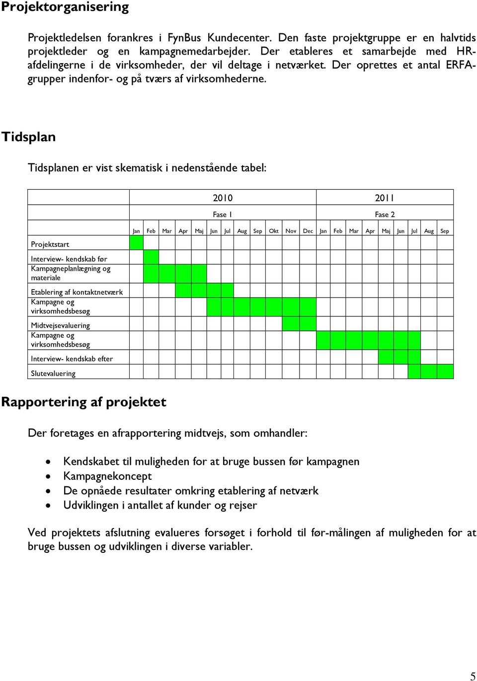 Tidsplan Tidsplanen er vist skematisk i nedenstående tabel: Projektstart Interview- kendskab før Kampagneplanlægning og materiale Etablering af kontaktnetværk Kampagne og virksomhedsbesøg