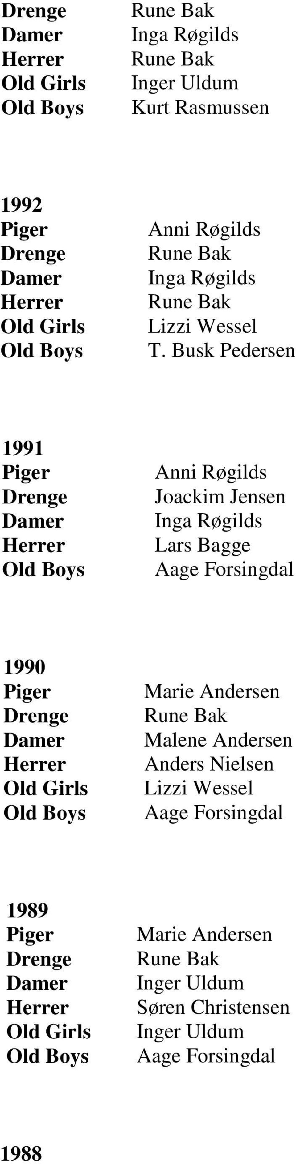 Jensen 1990 Marie Andersen Malene Andersen