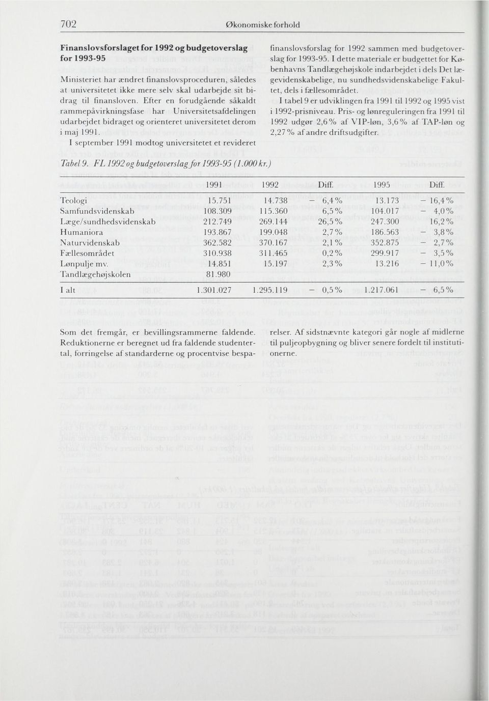 I september 1991 modtog universitetet et revideret finanslovsforslag for 1992 sammen med budgetoverslag for 1993-95.