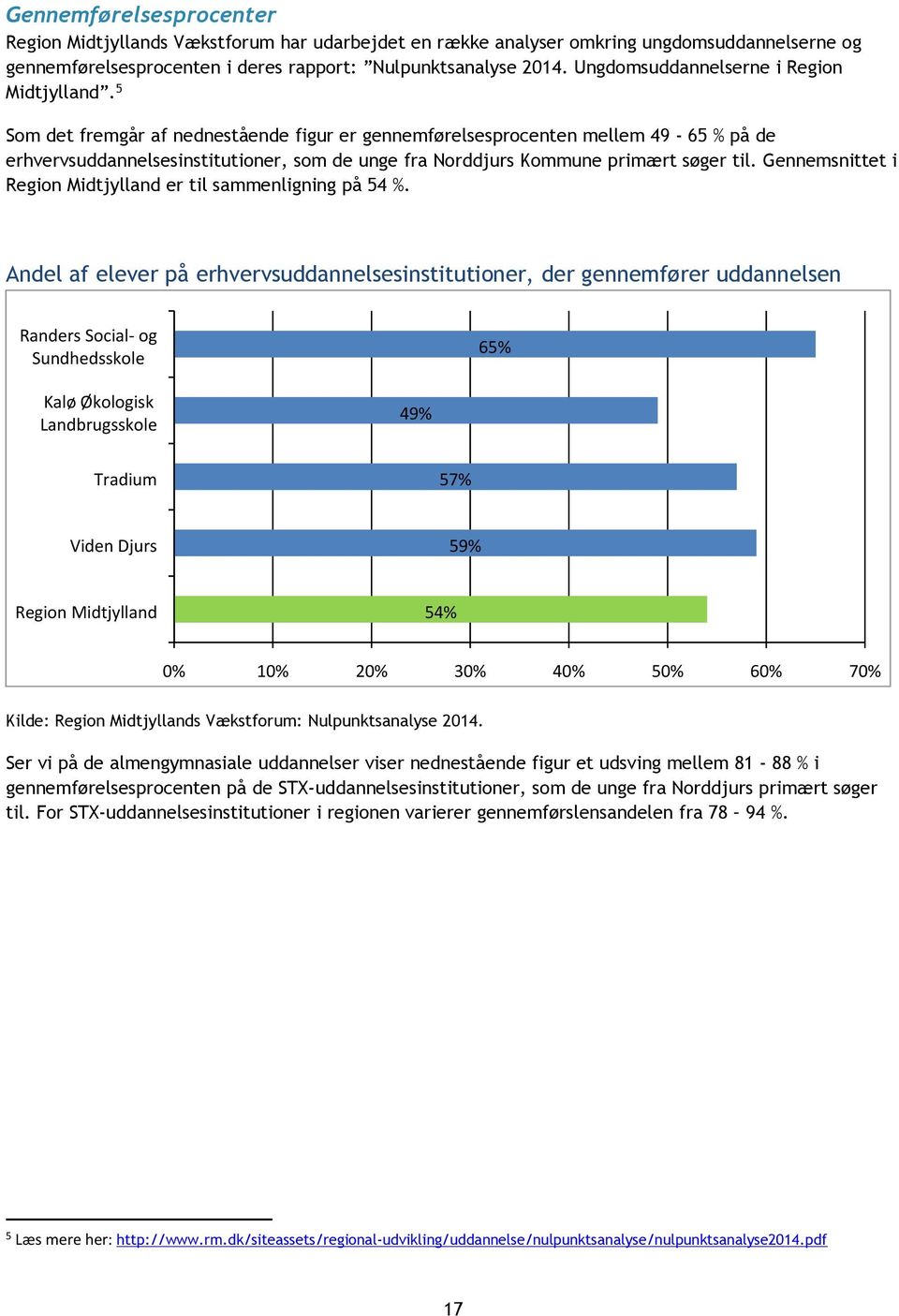 5 Som det fremgår af nednestående figur er gennemførelsesprocenten mellem 49-65 % på de erhvervsuddannelsesinstitutioner, som de unge fra Norddjurs Kommune primært søger til.