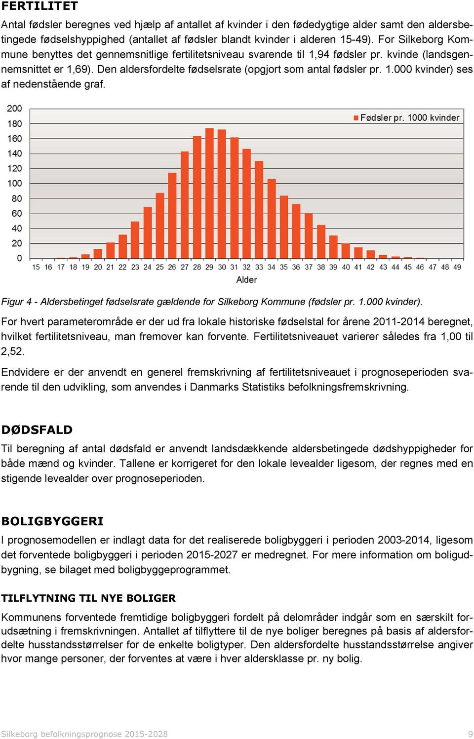 Figur 4 - Aldersbetinget fødselsrate gældende for Silkeborg Kommune (fødsler pr. 1.000 kvinder).