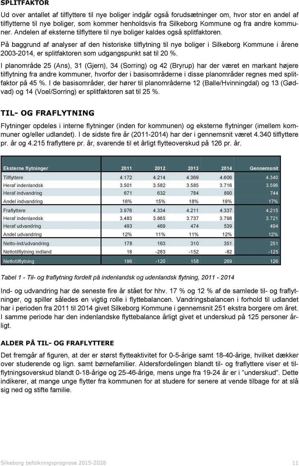 På baggrund af analyser af den historiske tilflytning til nye boliger i Silkeborg Kommune i årene 2003-2014, er splitfaktoren som udgangspunkt sat til 20 %.