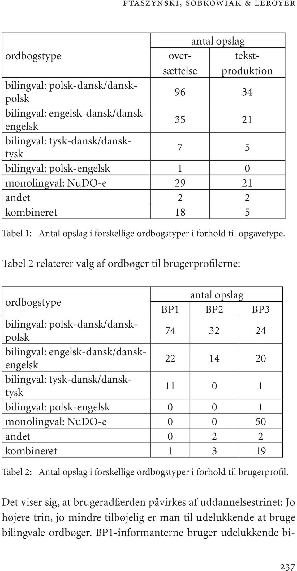 Tabel 2 relaterer valg af ordbøger til brugerprofilerne: ordbogstype antal opslag BP1 BP2 BP3 bilingval: polsk-dansk/danskpolsk 74 32 24 bilingval: engelsk-dansk/danskengelsk 22 14 20 bilingval: