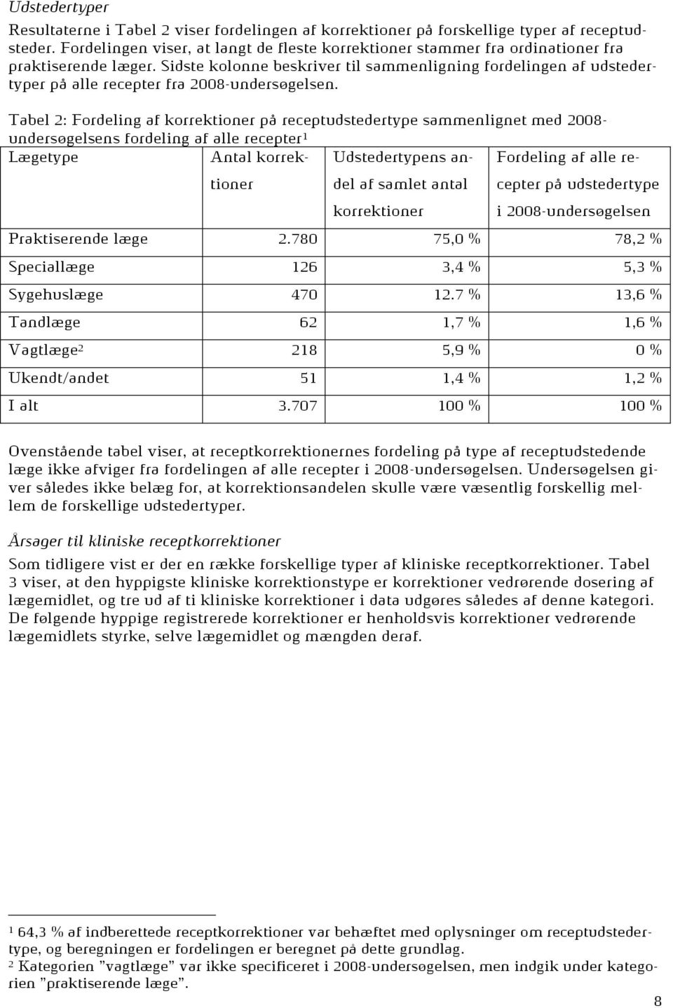 Sidste kolonne beskriver til sammenligning fordelingen af udstedertyper på alle recepter fra 2008-undersøgelsen.