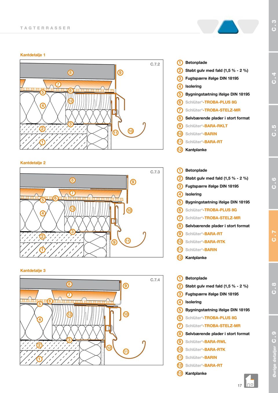 . Betonplade Støbt gulv med fald (, % - %) Fugtspærre ifølge DIN Isolering Bygningstætning ifølge DIN C.