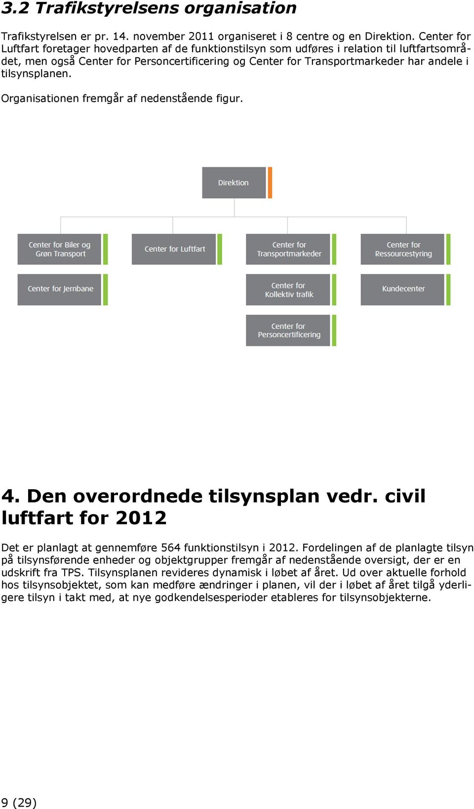 tilsynsplanen. Organisationen fremgår af nedenstående figur. 4. Den overordnede tilsynsplan vedr. civil luftfart for 2012 Det er planlagt at gennemføre 564 funktionstilsyn i 2012.