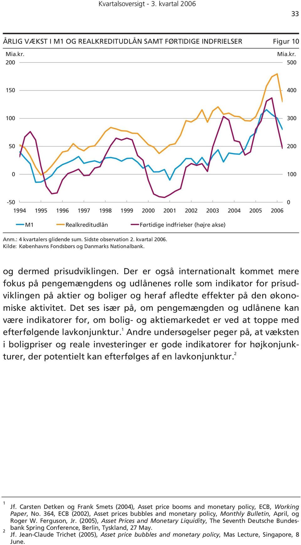 Kilde: Københavns Fondsbørs og Danmarks Nationalbank. og dermed prisudviklingen.