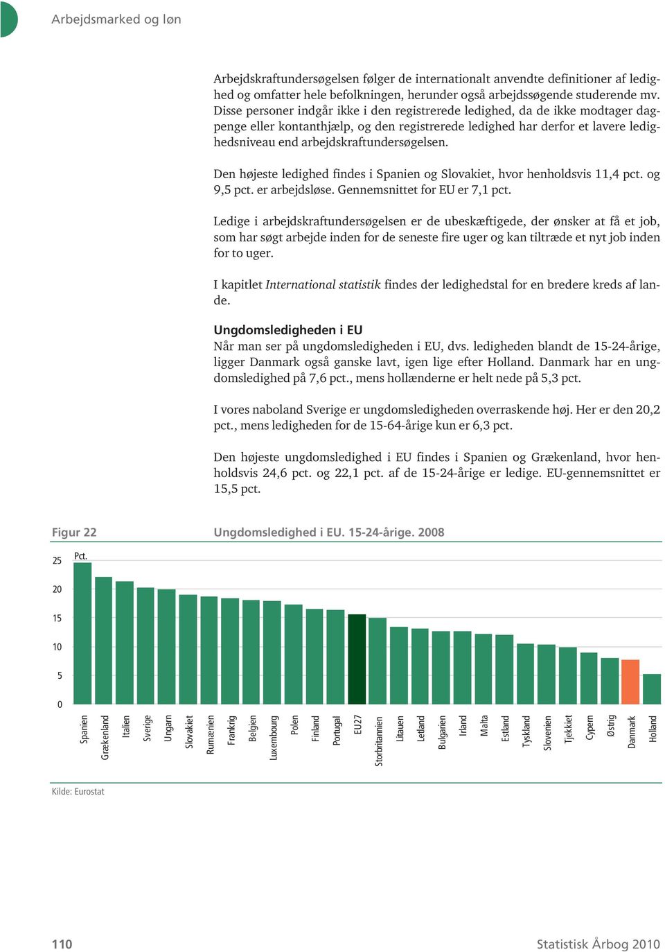arbejdskraftundersøgelsen. Den højeste ledighed findes i Spanien og Slovakiet, hvor henholdsvis 11,4 pct. og 9,5 pct. er arbejdsløse. Gennemsnittet for EU er 7,1 pct.