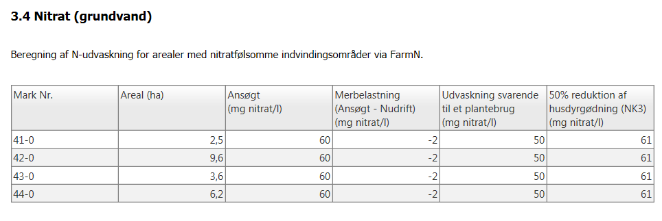 IT-ansøgningssystemets beregninger viser, at nitrat-udvaskningen i ansøgt drift er 58 mg NO 3 /l, når der på de 4 arealer anvendes et sædskifte S6 med mindst 10% frøafgrøder og 0-10% ærter.