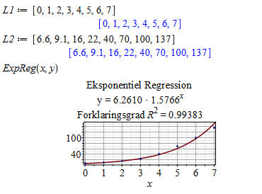 Matematik B-niveau 31. maj 2016 Delprøve 2 Opgave 7 - Eksponentielle funktioner a) Opgaven handler om eksponentiel regression og dette udføres via Maple 2016.