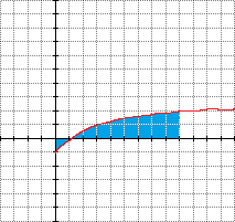 Opgave 1.072 Opgave 1.073 Der er givet en tabel. Der bestemmes arealet først. Så arealet er 12. 2 A = g(x) dx = [f(x)] 2 1 = 10 ( 2) = 12 1 Ligningen for tangenten bestemmes.