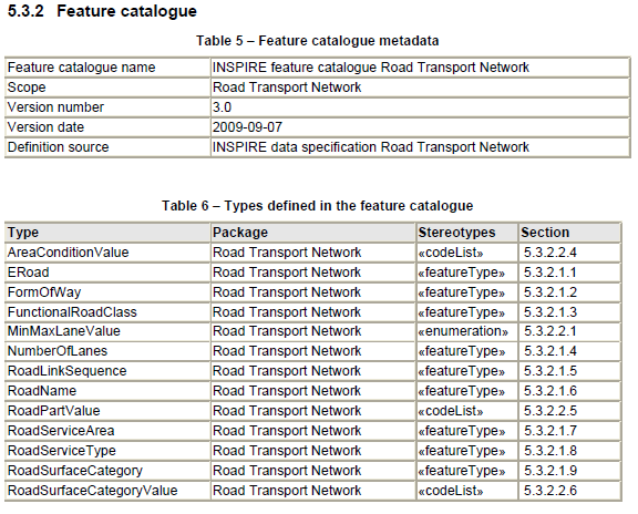 41 af 42 På niveauet Road Transport Network findes følgende dataelementer (features).
