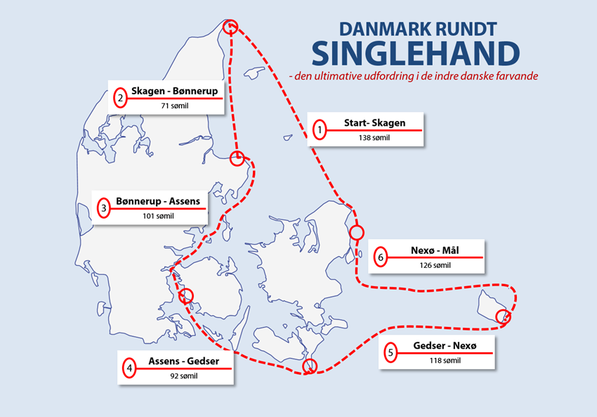 Singlehand Danmark Rundt 1. start 1. juli kl. 8.00 Skovshoved Havn I alt ca. 20 inviterede deltagere (d.v.s. sejlere med passende erfaring).
