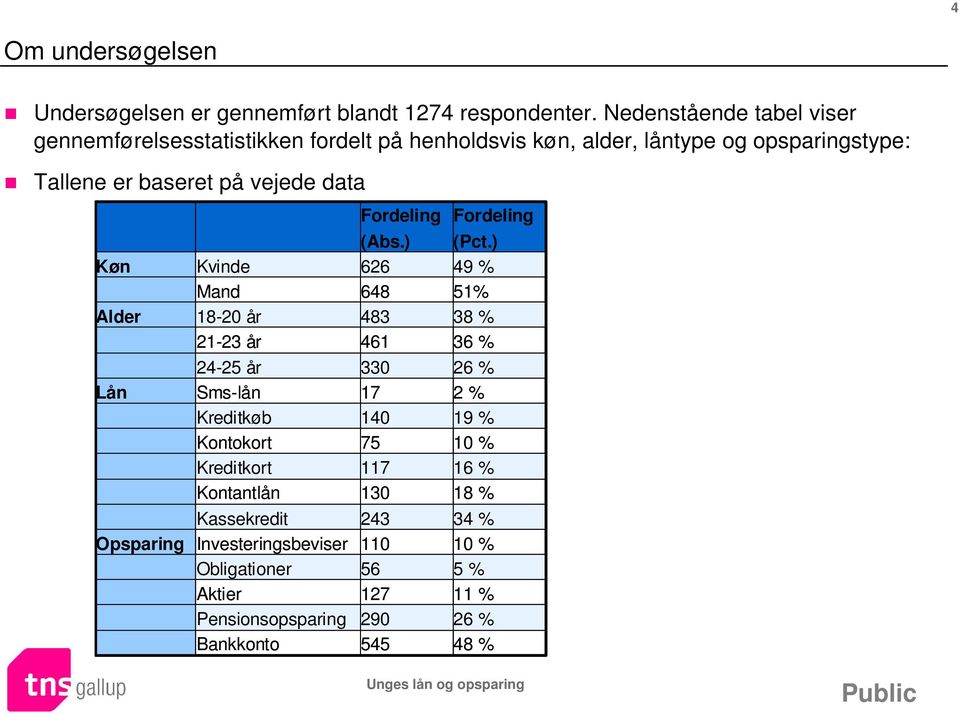 data Fordeling (Abs.