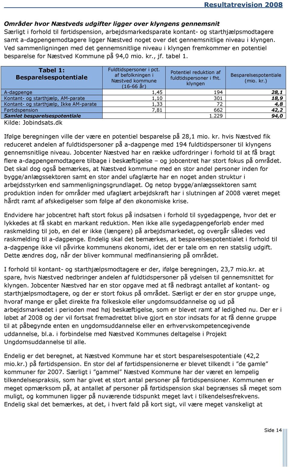 Tabel 1: Besparelsespotentiale Fuldtidspersoner i pct. af befolkningen i Næstved kommune (16-66 år) Potentiel reduktion af fuldtidspersoner i fht. klyngen Besparelsespotentiale (mio. kr.