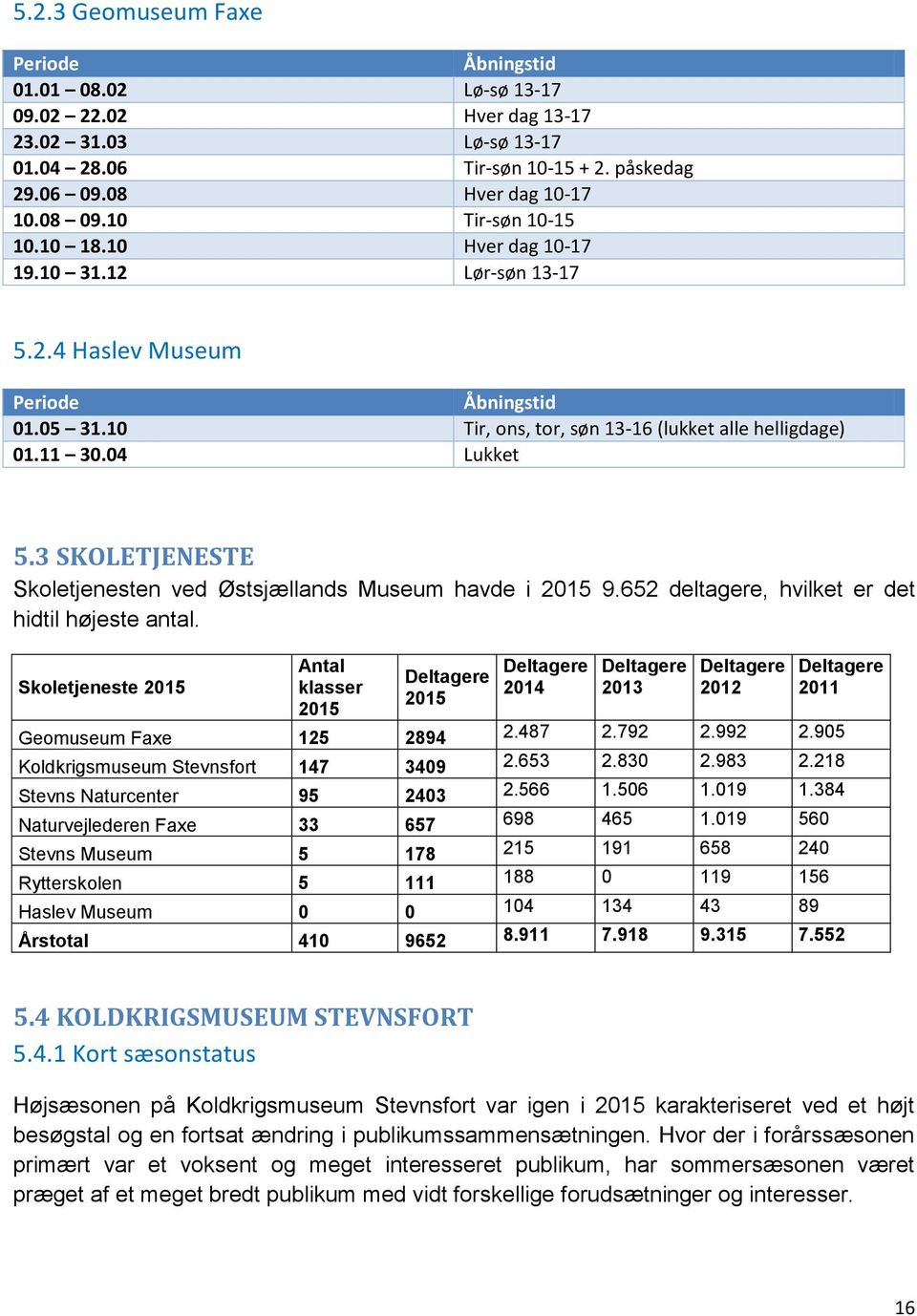 3 SKOLETJENESTE Skoletjenesten ved Østsjællands Museum havde i 2015 9.652 deltagere, hvilket er det hidtil højeste antal.