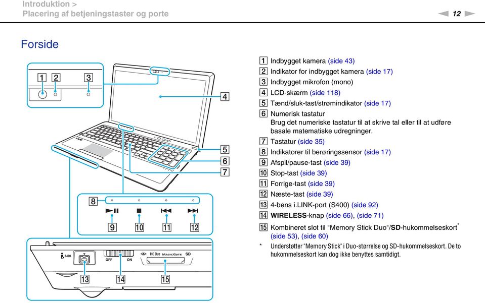 G Tastatur (side 35) H Indikatorer til berøringssensor (side 17) I Afspil/pause-tast (side 39) J Stop-tast (side 39) K Forrige-tast (side 39) L æste-tast (side 39) M 4-bens i.