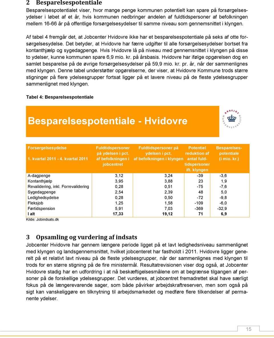 Af tabel 4 fremgår det, at Jobcenter Hvidovre ikke har et besparelsespotentiale på seks af otte forsørgelsesydelse.
