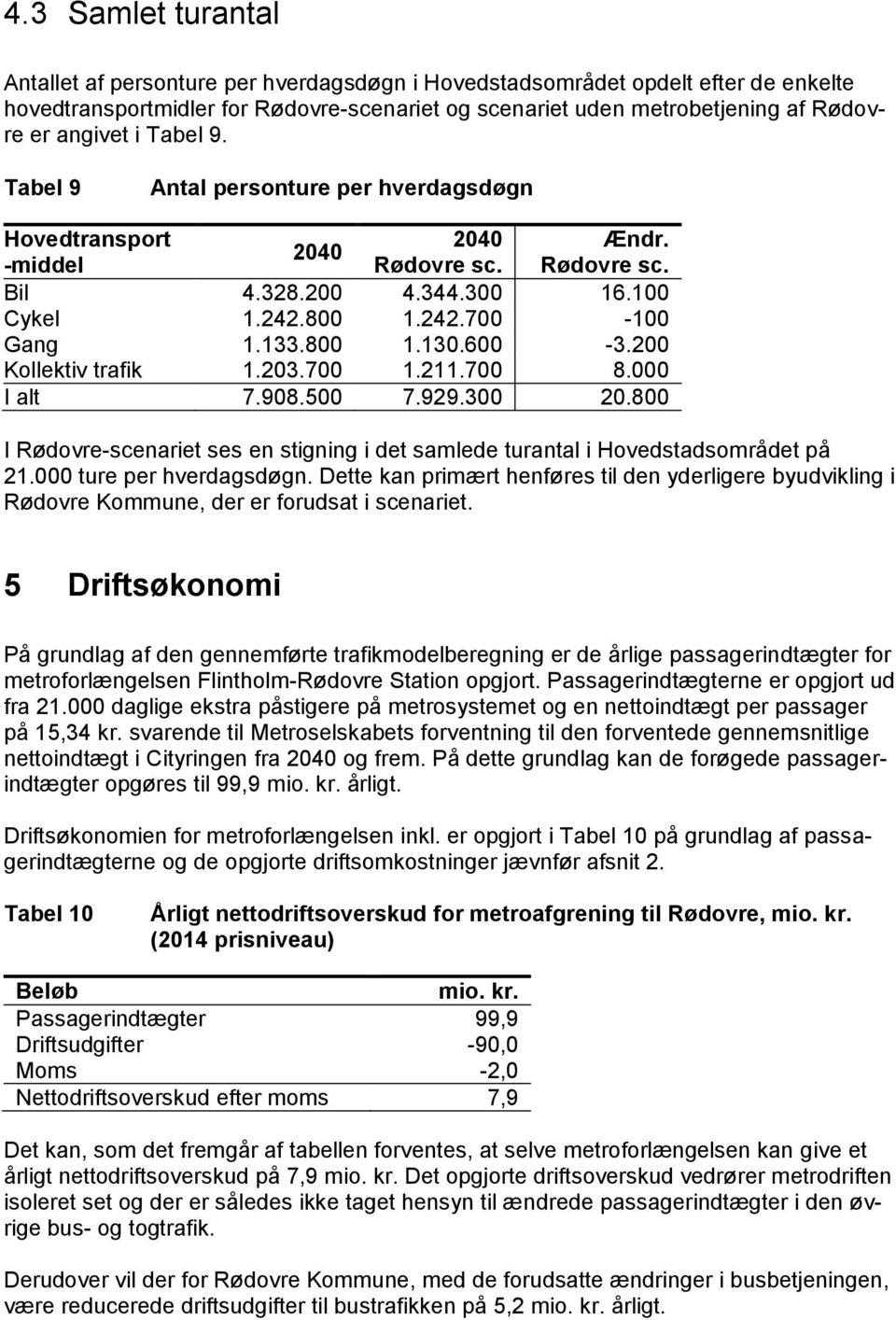 800 1.130.600-3.200 Kollektiv trafik 1.203.700 1.211.700 8.000 I alt 7.908.500 7.929.300 20.800 I Rødovre-scenariet ses en stigning i det samlede turantal i Hovedstadsområdet på 21.
