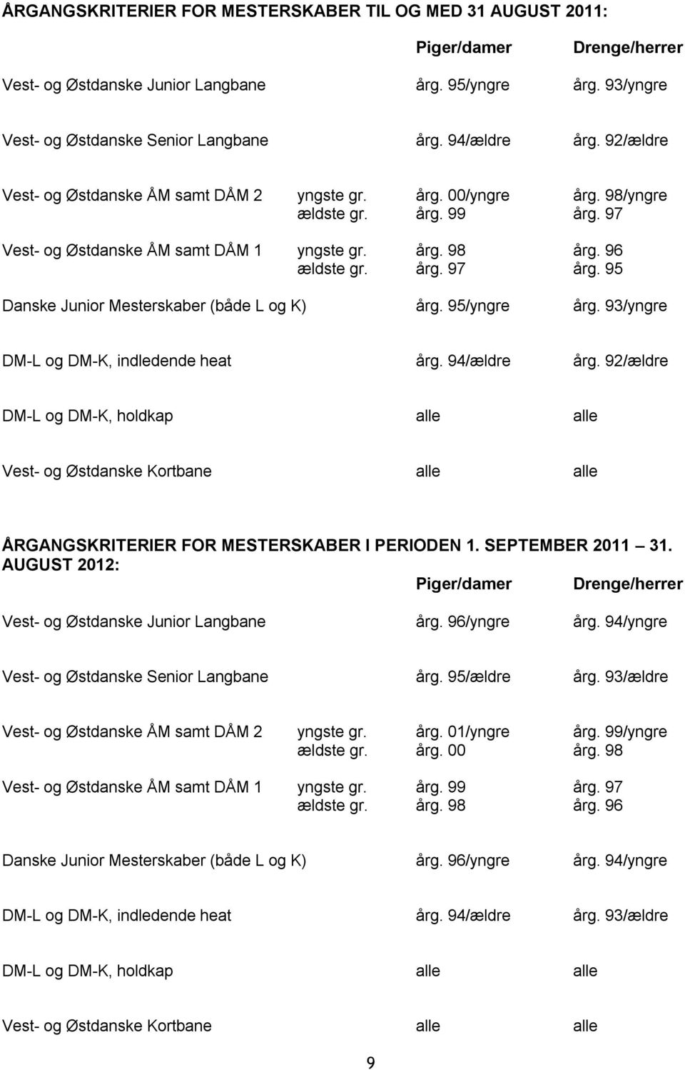 95 Danske Junior Mesterskaber (både L og K) årg. 95/yngre årg. 93/yngre DM-L og DM-K, indledende heat årg. 94/ældre årg.