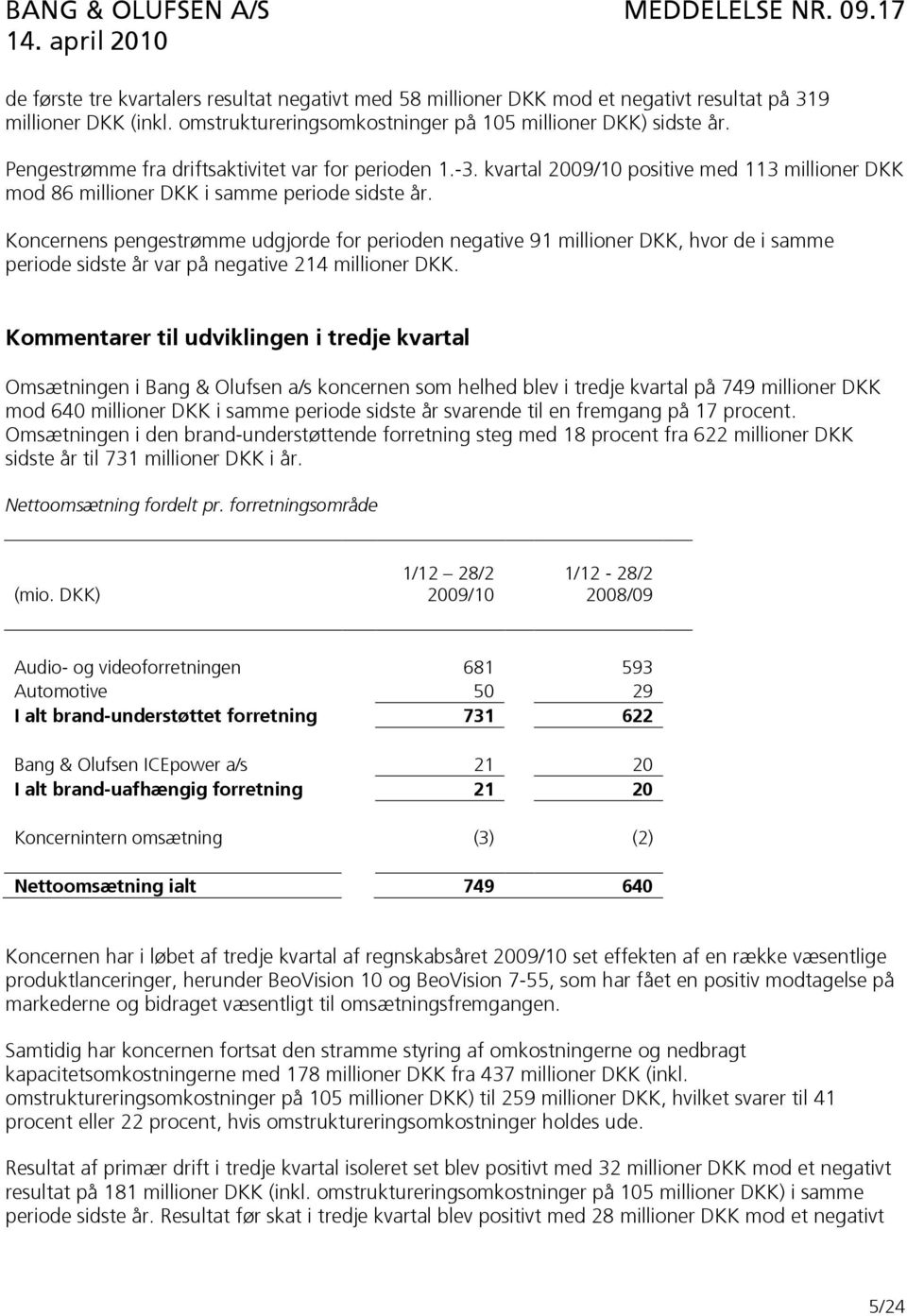 Koncernens pengestrømme udgjorde for perioden negative 91 millioner DKK, hvor de i samme periode sidste år var på negative 214 millioner DKK.
