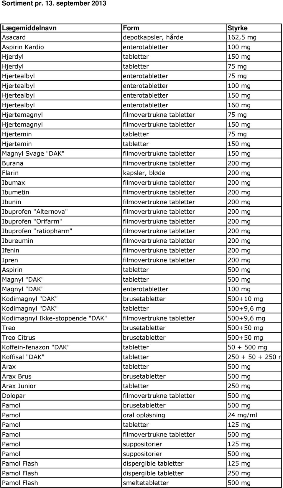 Hjertealbyl enterotabletter 100 mg Hjertealbyl enterotabletter 150 mg Hjertealbyl enterotabletter 160 mg Hjertemagnyl filmovertrukne tabletter 75 mg Hjertemagnyl filmovertrukne tabletter 150 mg