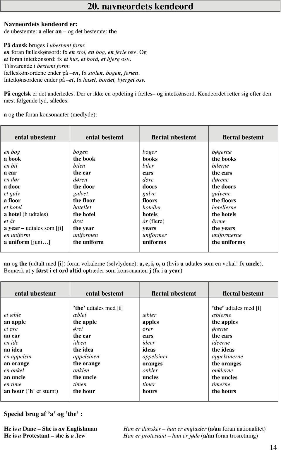 engelsk grammatisk oversigt må benyttes ved prøven i skriftlig engelsk,  trin 2 - evt. suppleret med egne notater - PDF Gratis download