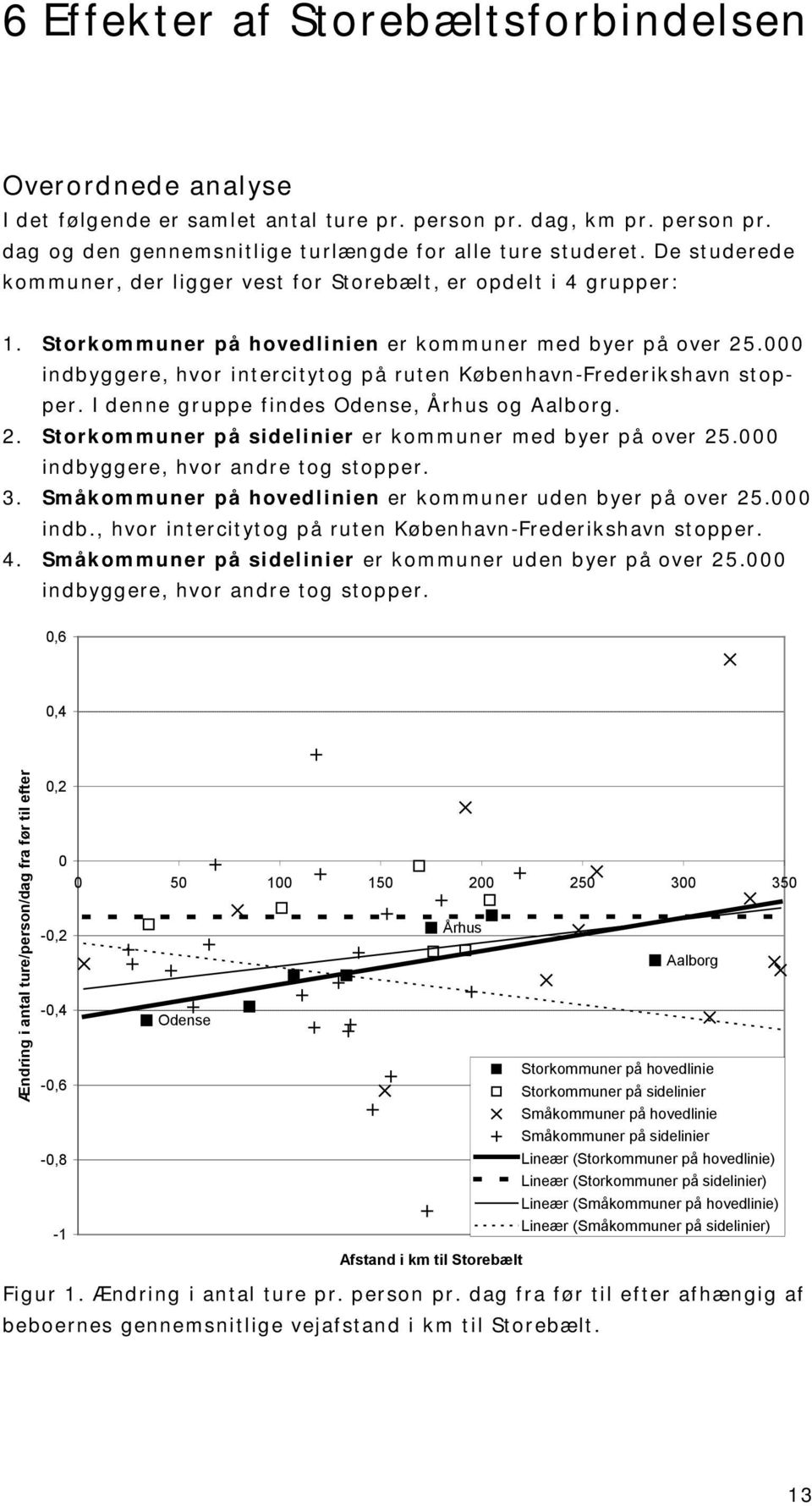 000 indbyggere, hvor intercitytog på ruten København-Frederikshavn stopper. I denne gruppe findes Odense, Århus og Aalborg. 2. Storkommuner på sidelinier er kommuner med byer på over 25.