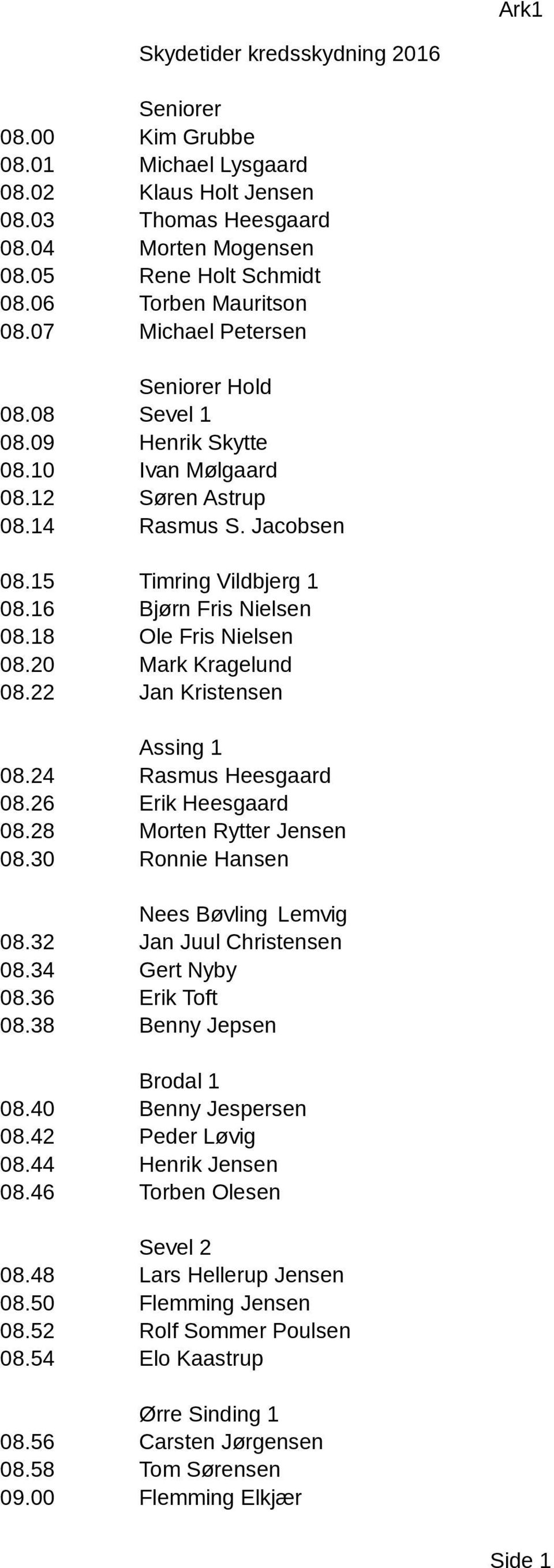 18 Ole Fris Nielsen 08.20 Mark Kragelund 08.22 Jan Kristensen Assing 1 08.24 Rasmus Heesgaard 08.26 Erik Heesgaard 08.28 Morten Rytter Jensen 08.30 Ronnie Hansen Nees Bøvling Lemvig 08.