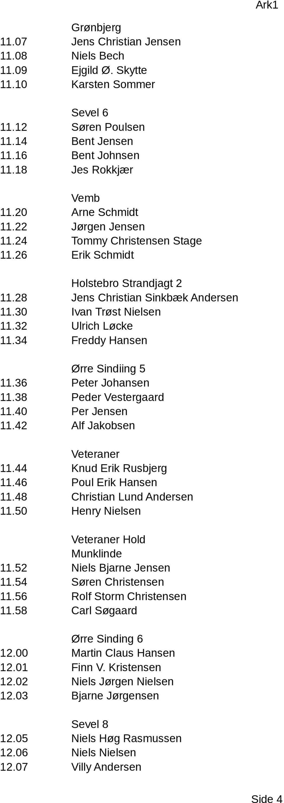 34 Freddy Hansen Ørre Sindiing 5 11.36 Peter Johansen 11.38 Peder Vestergaard 11.40 Per Jensen 11.42 Alf Jakobsen Veteraner 11.44 Knud Erik Rusbjerg 11.46 Poul Erik Hansen 11.