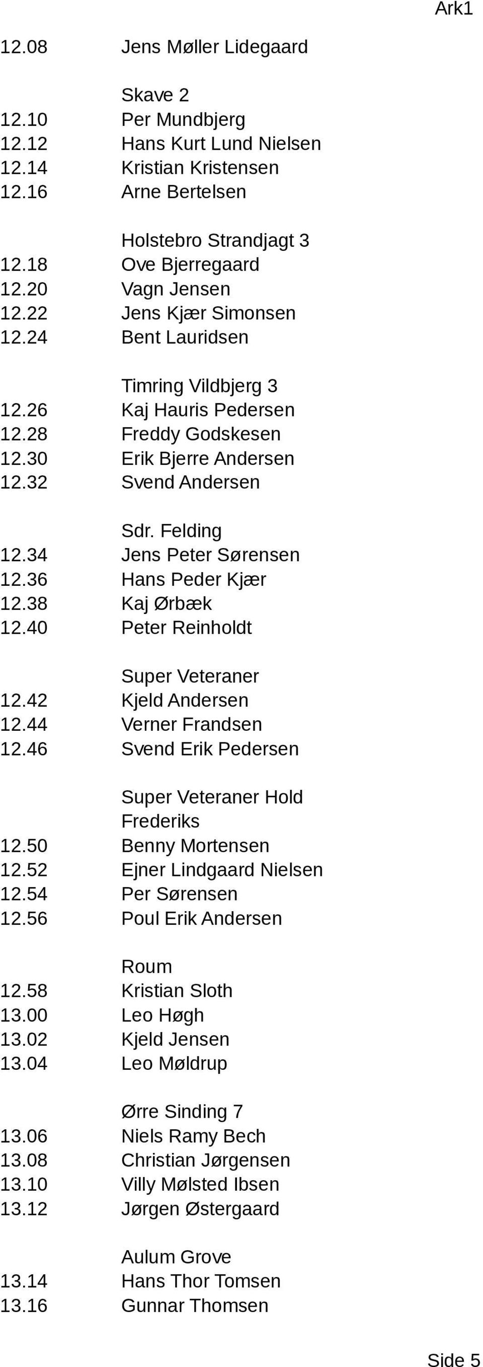 34 Jens Peter Sørensen 12.36 Hans Peder Kjær 12.38 Kaj Ørbæk 12.40 Peter Reinholdt Super Veteraner 12.42 Kjeld Andersen 12.44 Verner Frandsen 12.