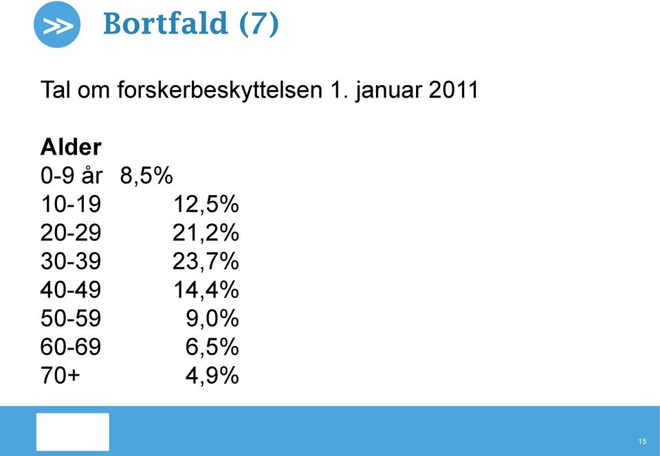januar 2011 Alder 0-9 år 8,5% 10-19