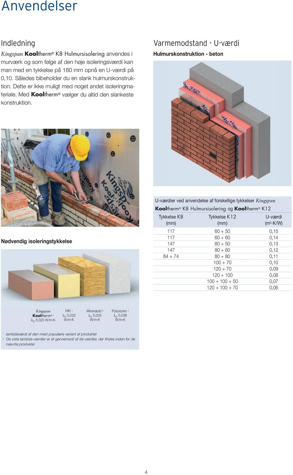 Varmemodstand - U-værdi Hulmurskonstruktion - beton Nødvendig isoleringstykkelse U-værdier ved anvendelse af forskellige tykkelser Kingspan Kooltherm K8 Hulmursisolering og Kooltherm K12 Tykkelse K8