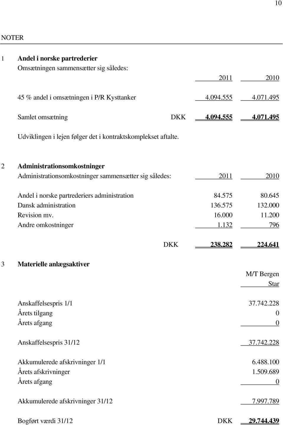 2 Administrationsomkostninger Administrationsomkostninger sammensætter sig således: 2011 2010 Andel i norske partrederiers administration 84.575 80.645 Dansk administration 136.575 132.
