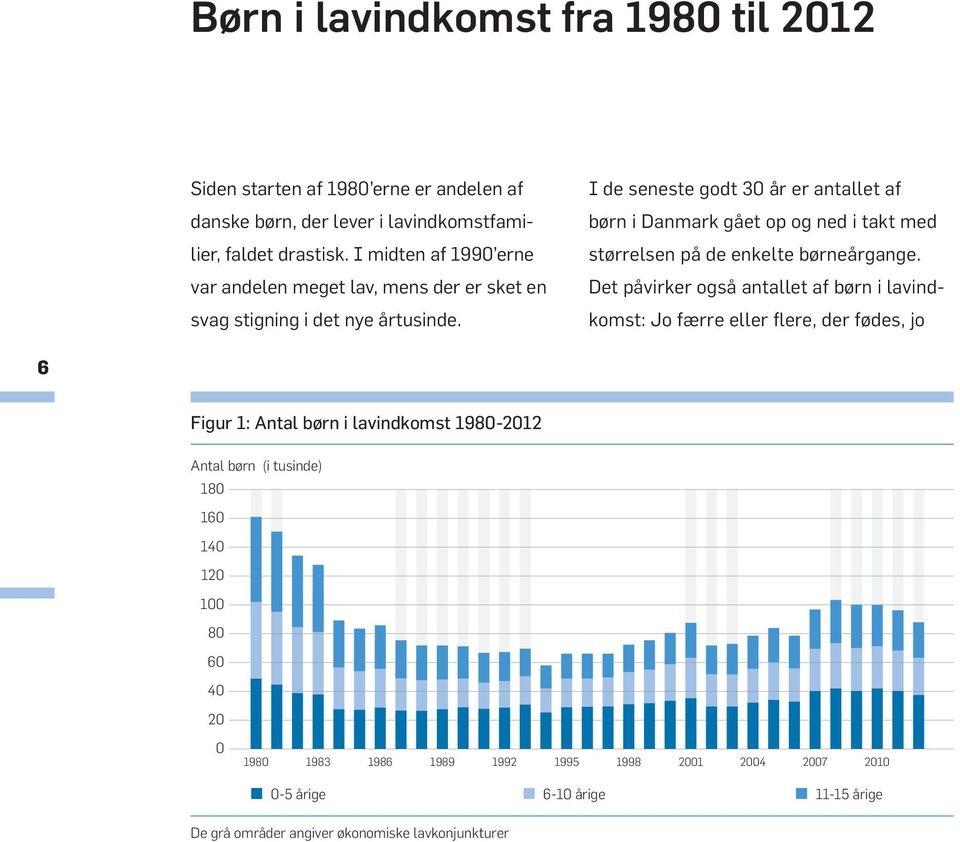 I de seneste godt 30 år er antallet af børn i Danmark gået op og ned i takt med størrelsen på de enkelte børneårgange.